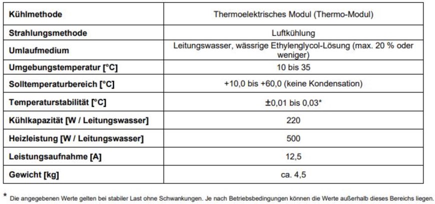 Kompakt und klimaschonend: neues Kühl- und Temperiergerät der Serie INR-244-831 in kältemittelfreier Peltier-Ausführung
